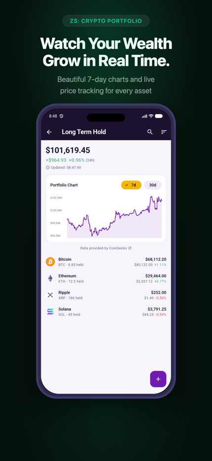 Portfolio detail with 7-day chart and coin holdings